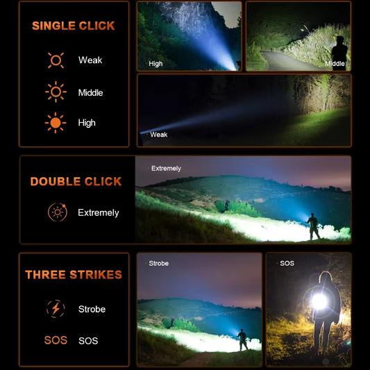 4 LED High Power Tactical Flashlight with Intense Focused Beam, USB Rechargeable Outdoor Torch