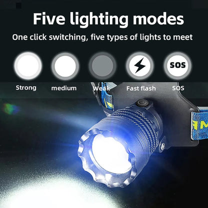 KENSUN T02 headlamp five lighting modes, strong, medium, low, fast flash and SOS emergency flash