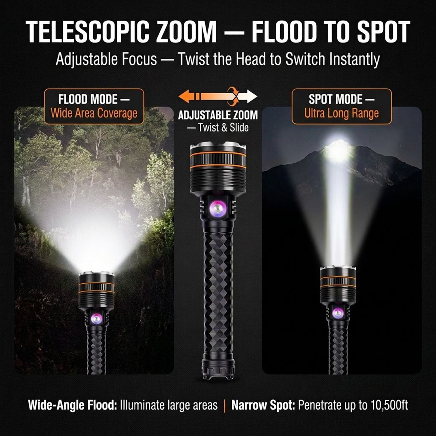 KENSUN Handheld Zoomable Rechargeable LED Torch, Aluminum Flashlight Built with High Capacity Battery for Camping, Fishing & Night Exploration