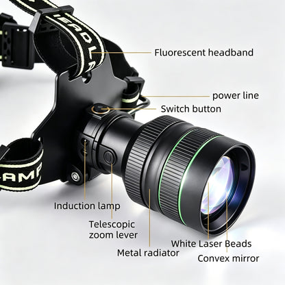 KENSUN Long Range LED Headlamp, Motion Sensor Wave Induction, Telescopic Zoom USB Rechargeable Aluminum Head Flashlight for Camping Fishing