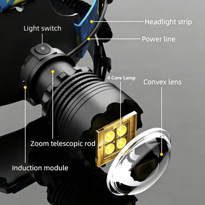 KENSUN T02 headlamp structural diagram, marking switch, zoom module and 4‑core LED bead