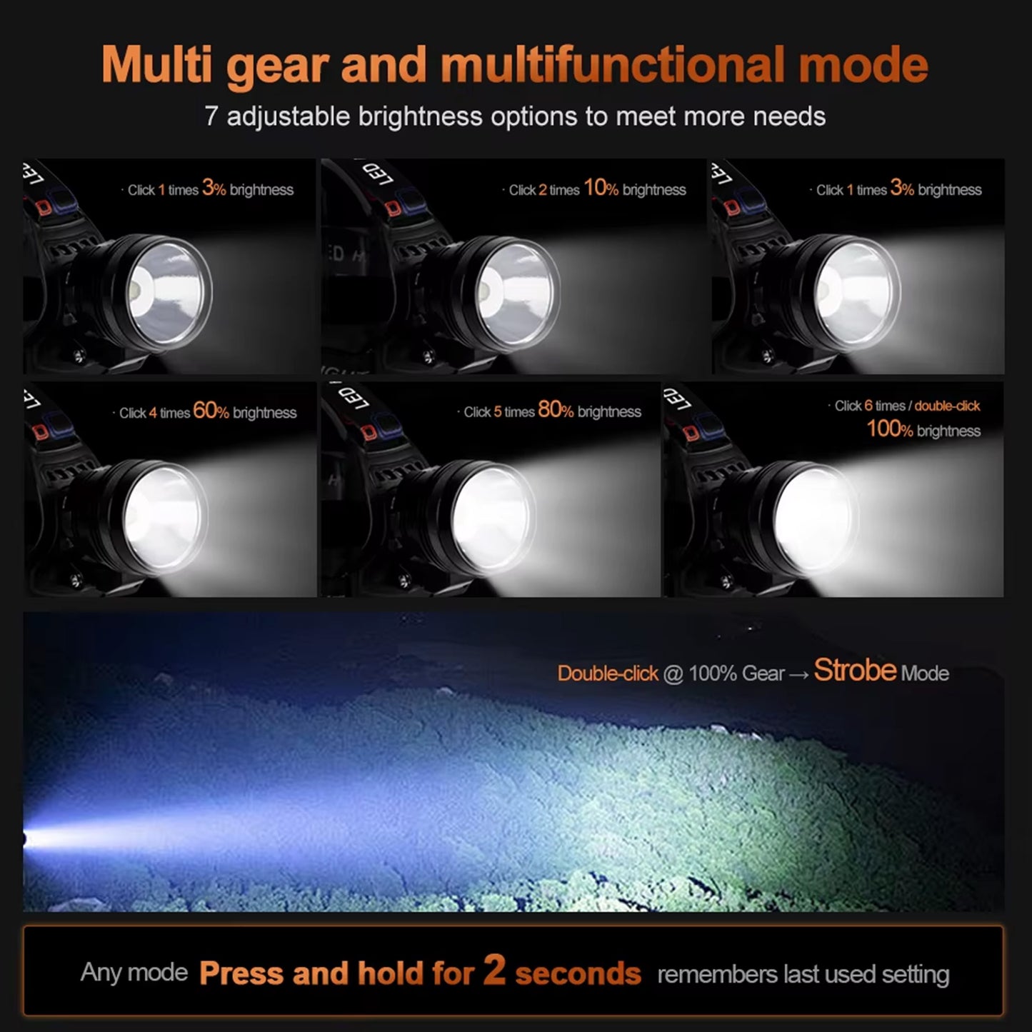 KENSUN headlamp multi‑gear dimming modes, stepless dimming and strobe function for outdoor scenarios