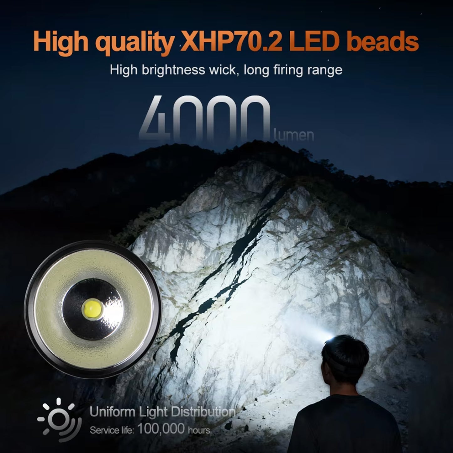 KENSUN headlamp XHP70.2 LED bead, high brightness long distance beam for night outdoor use
