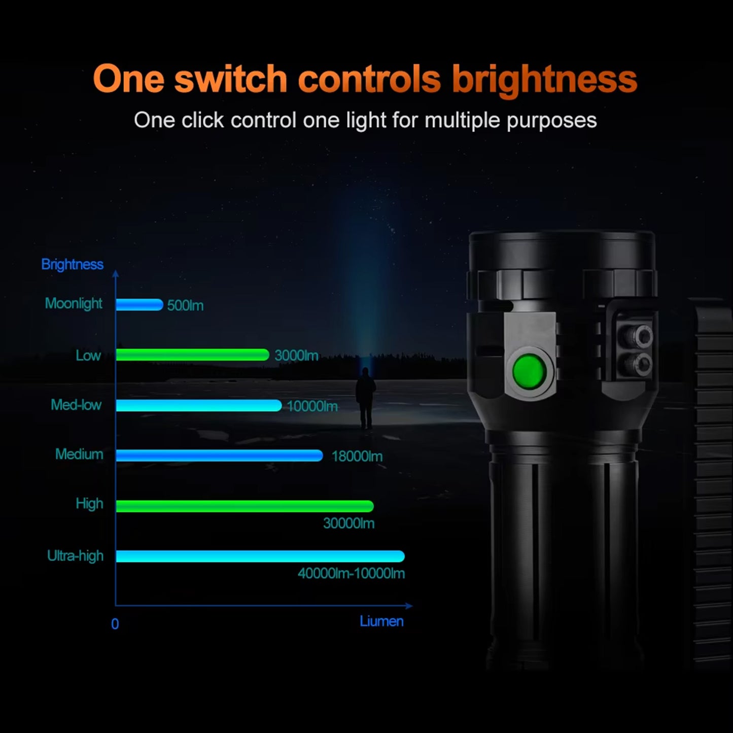 Kensun 40000 Lumens Rechargeable Searchlight Flashlight with Smart Fan Cooling