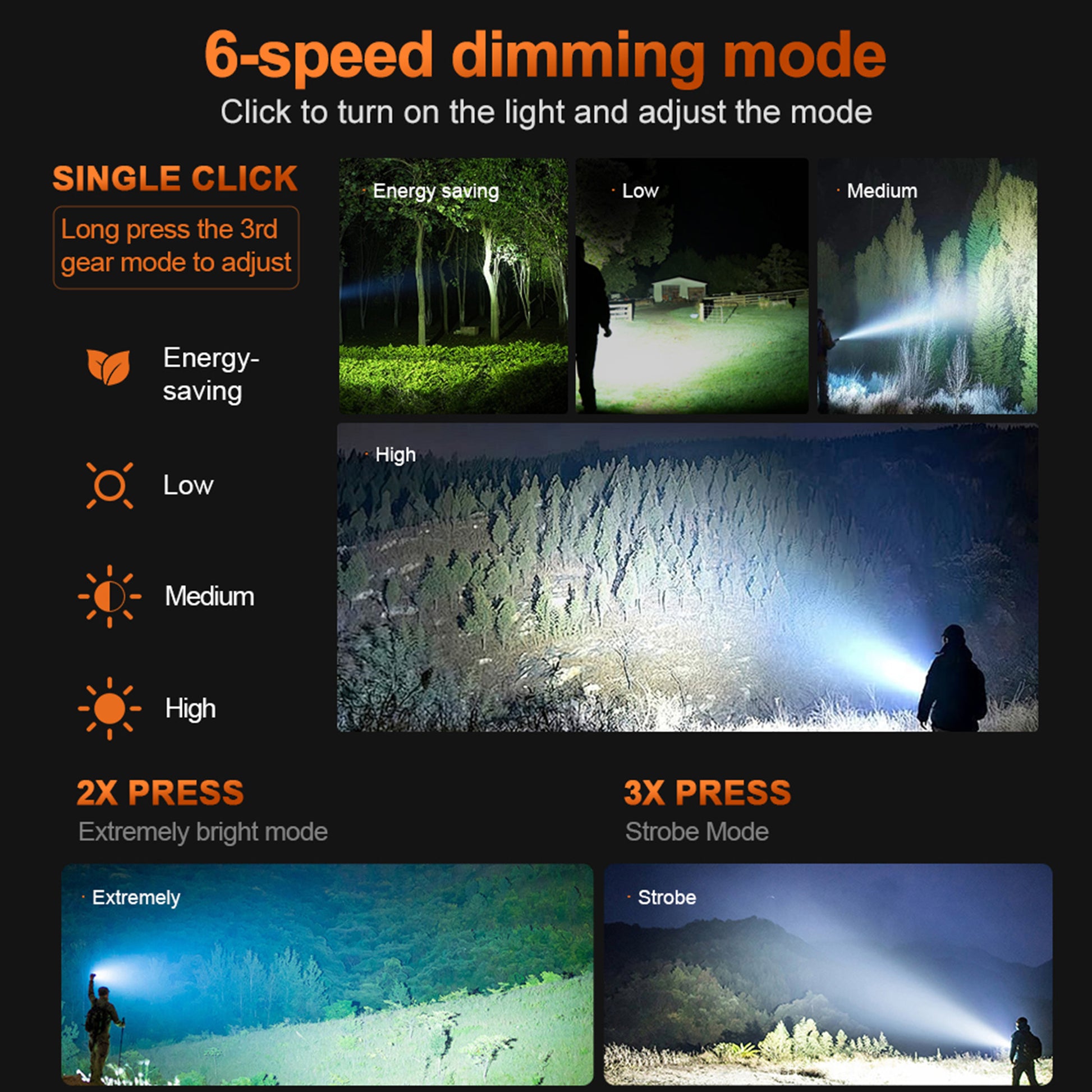 TK‑006 flashlight 6‑speed dimming modes, operation guide for brightness and strobe function

