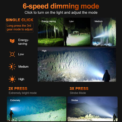 TK‑006 flashlight 6‑speed dimming modes, operation guide for brightness and strobe function
